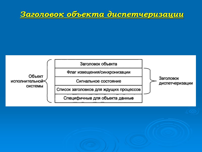 Заголовок объекта диспетчеризации